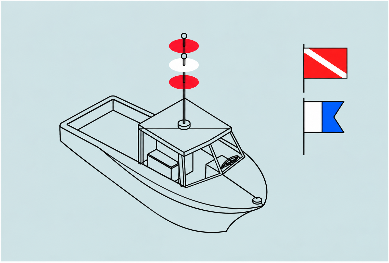 Training diagram for Too small for the full signal? A simplified version